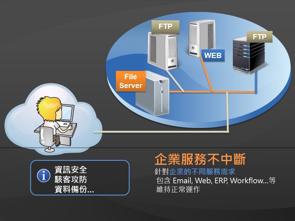 網路規劃範例2